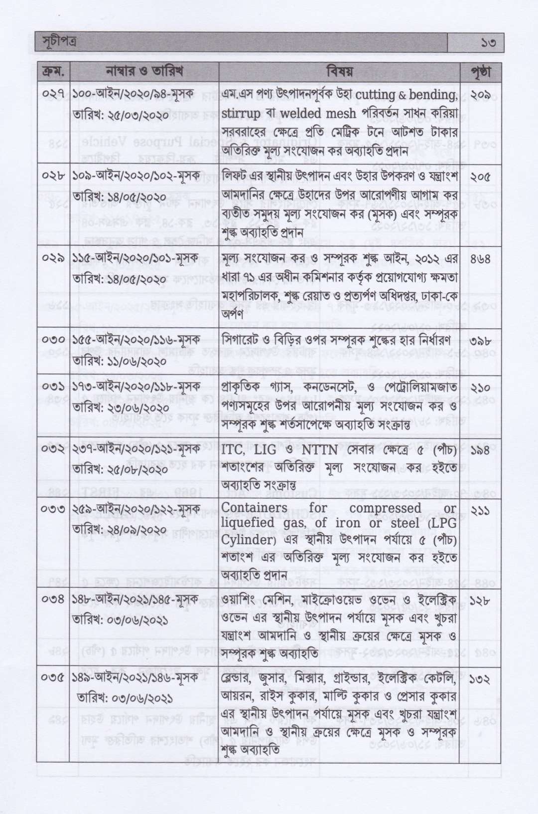 সহজ ভাষায় ভ্যাট