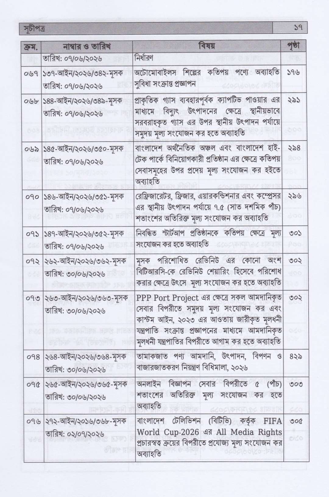 সহজ ভাষায় ভ্যাট