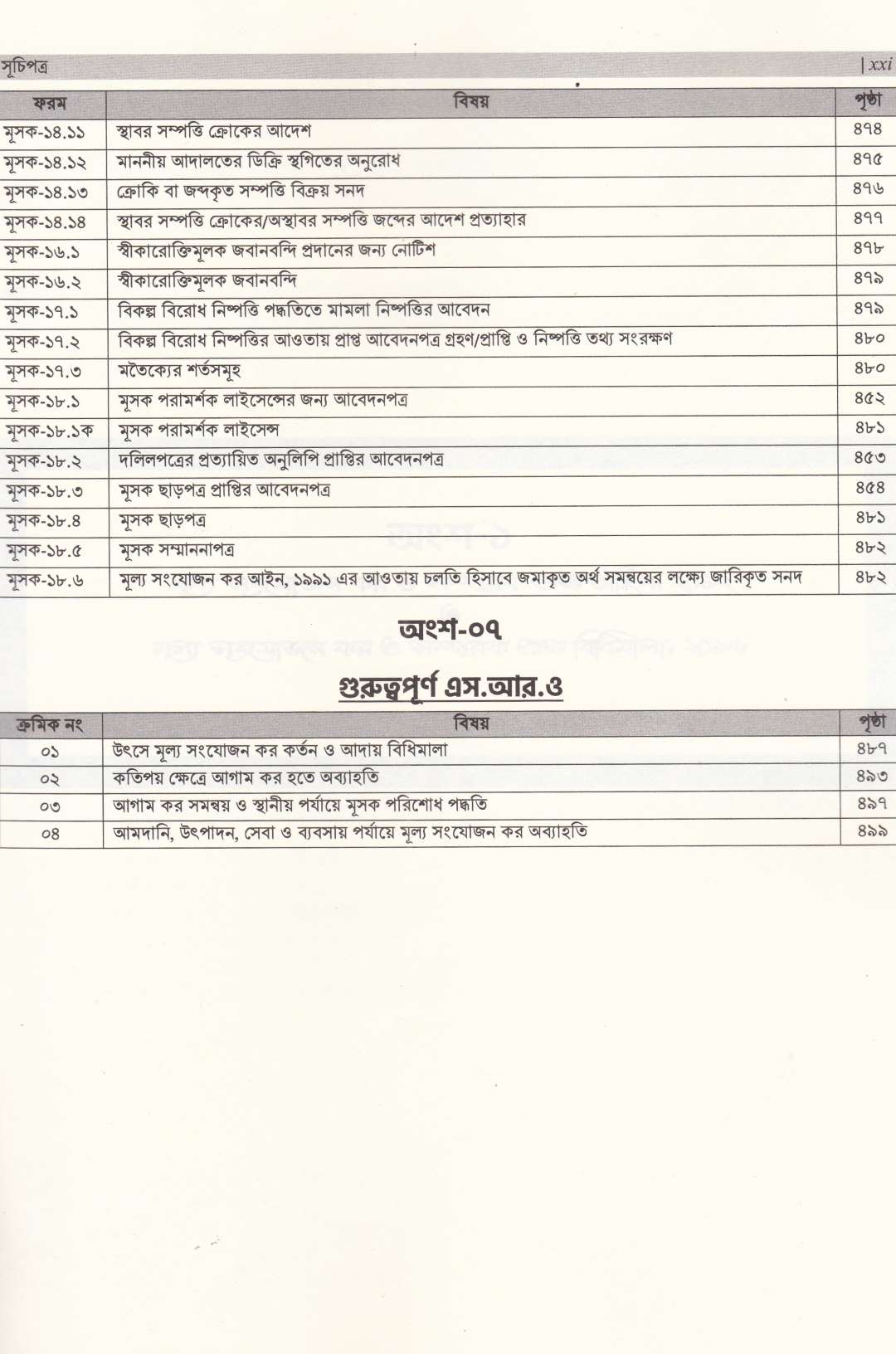 ভ্যাট ব্যবস্থার সাতকাহন