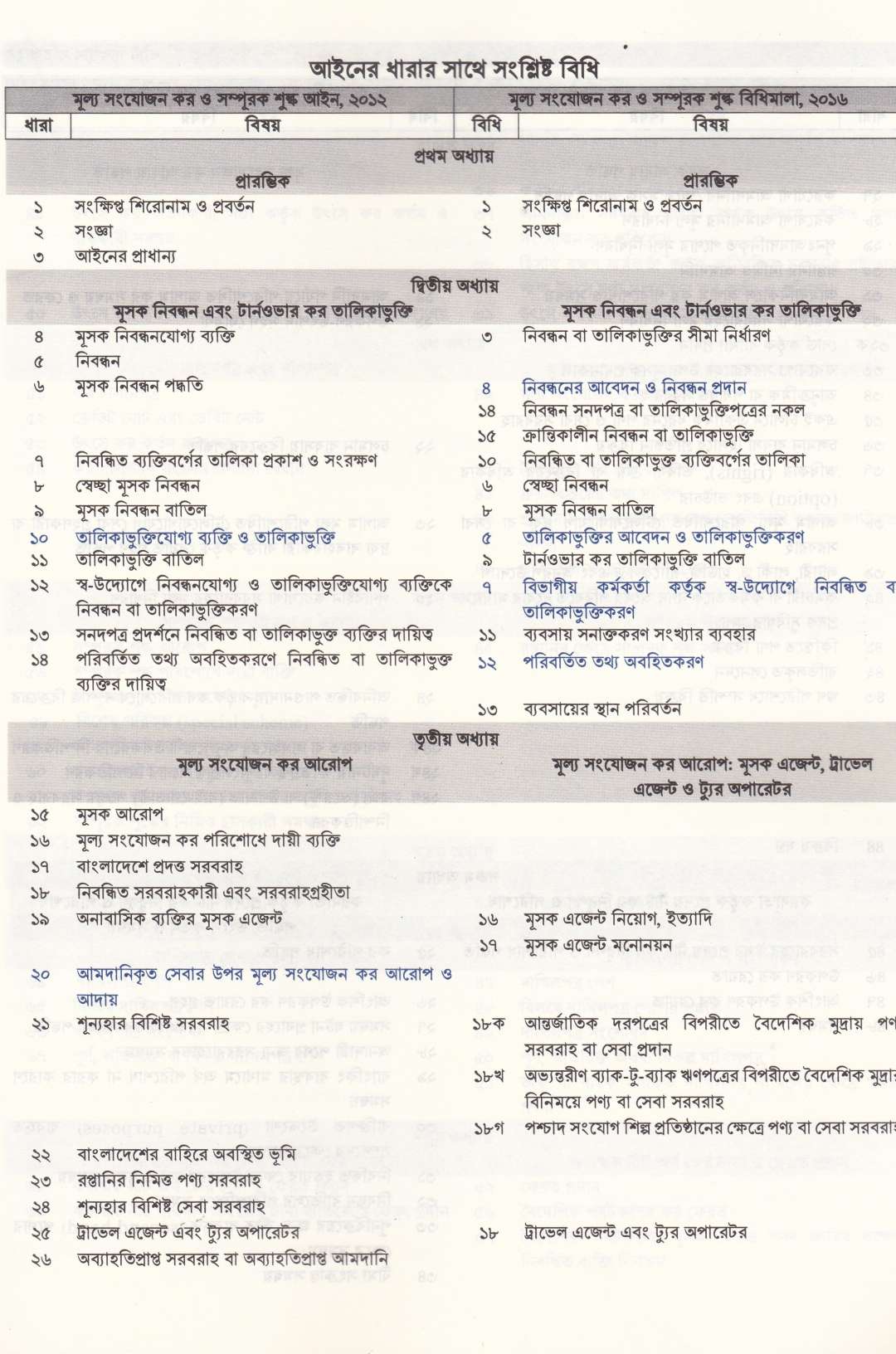 ভ্যাট ব্যবস্থার সাতকাহন