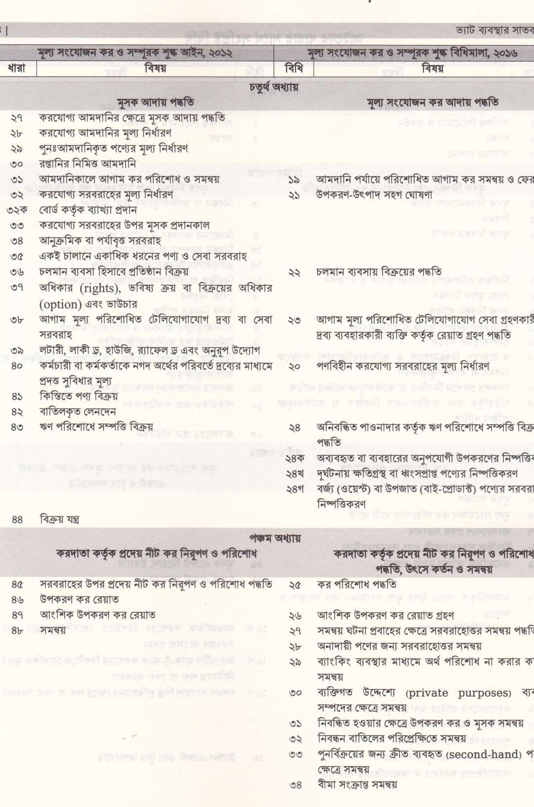 ভ্যাট ব্যবস্থার সাতকাহন