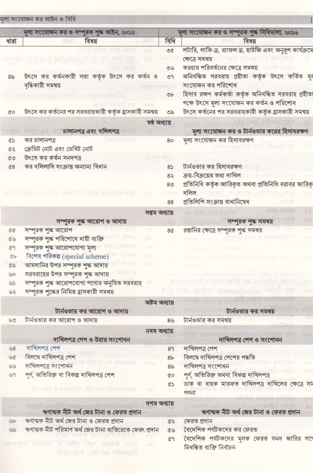 ভ্যাট ব্যবস্থার সাতকাহন