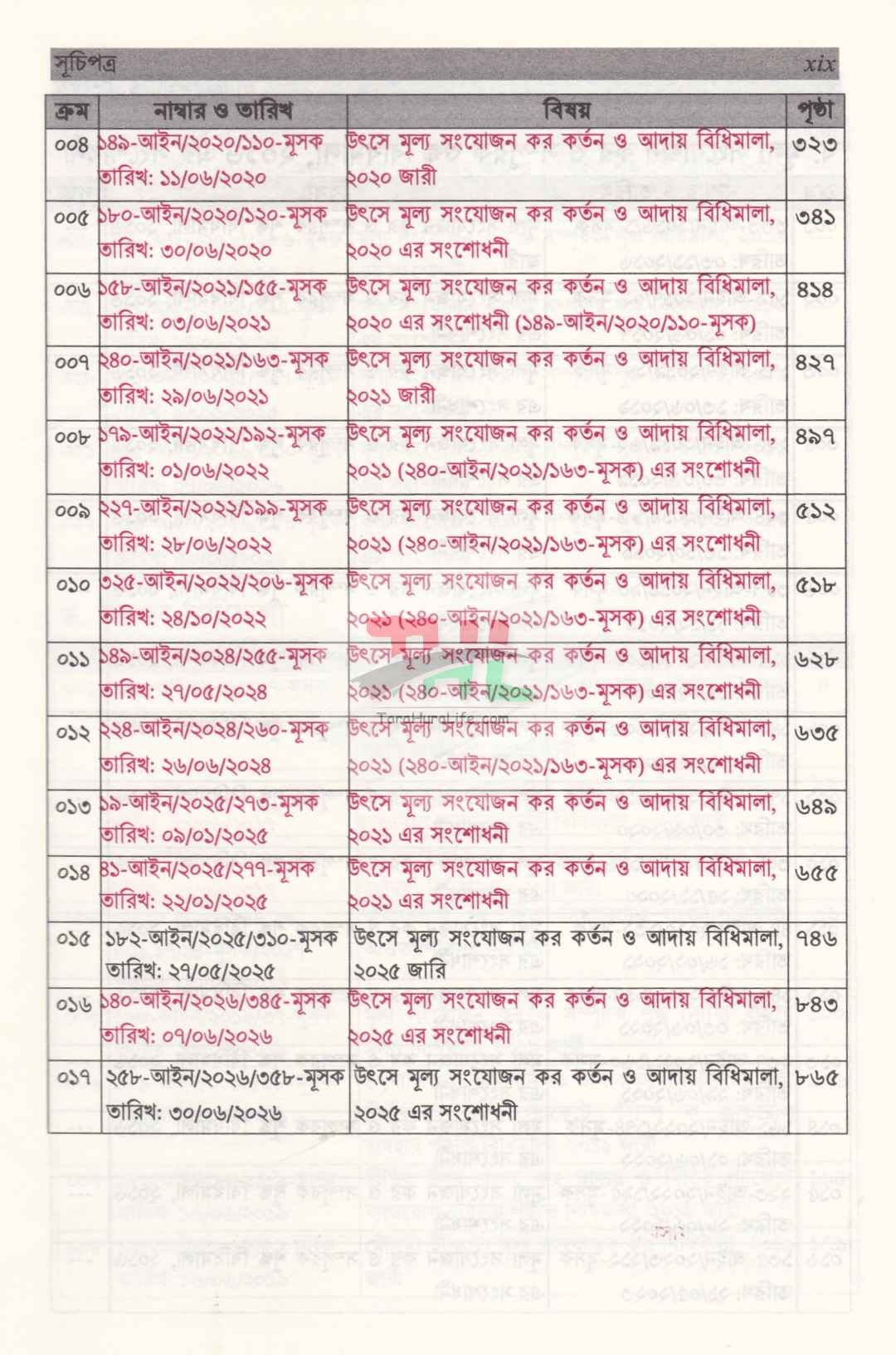 ভ্যাট SRO বুকলেট ২০১৭ থেকে ২০২৭