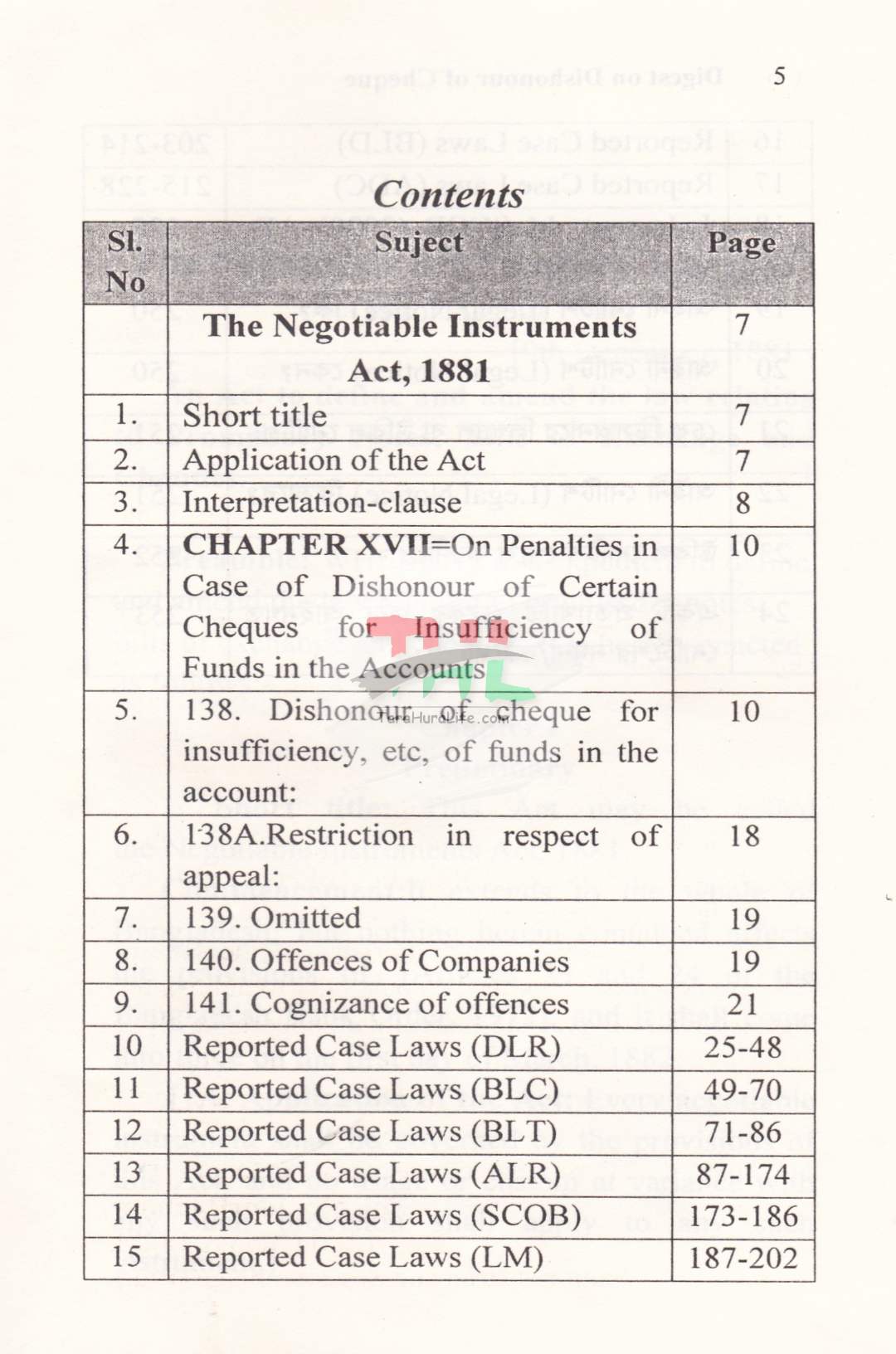 DIGEST ON DISHONOUR OF CHEQUE