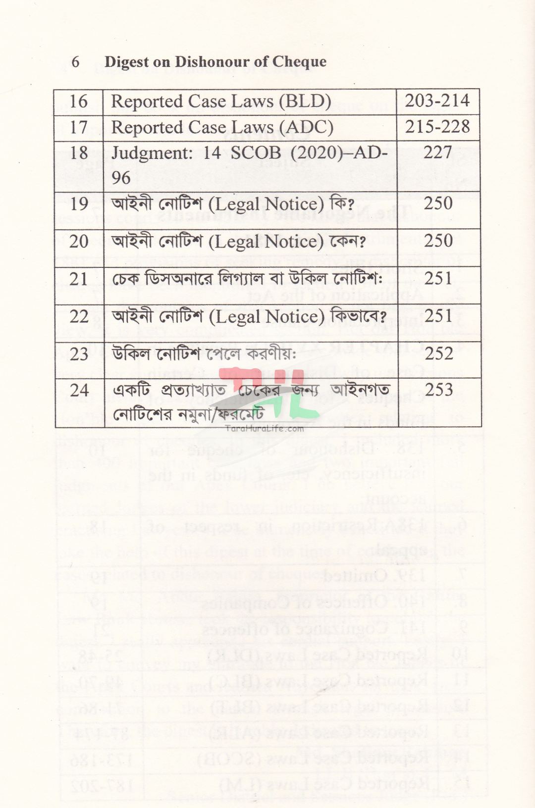 DIGEST ON DISHONOUR OF CHEQUE