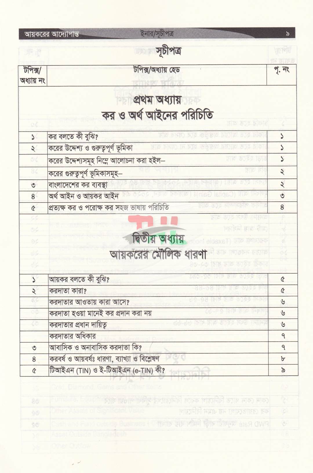 আয়করের আদ্যোপান্ত (ট্যাক্স, ভ্যাট, কোম্পানী, রিটার্ন, আপীল, ট্রাইব্যুনাল এর পরিপ্রেক্ষিতে) অনলাইনে রিটার্ন