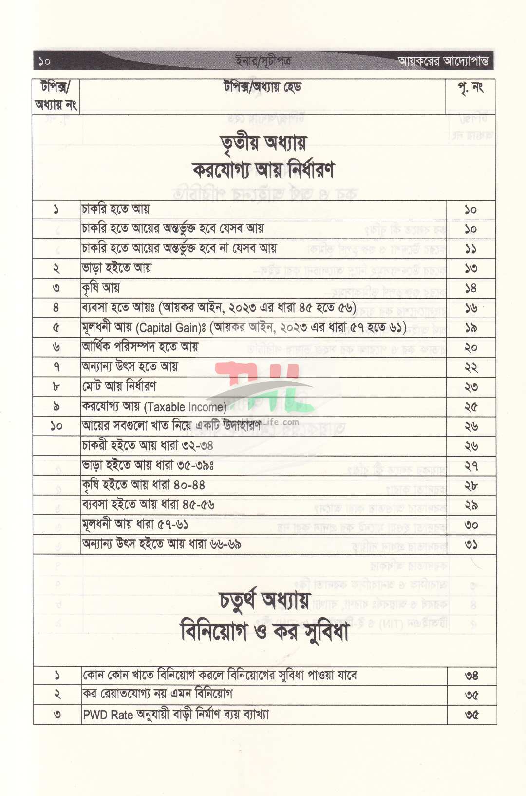 আয়করের আদ্যোপান্ত (ট্যাক্স, ভ্যাট, কোম্পানী, রিটার্ন, আপীল, ট্রাইব্যুনাল এর পরিপ্রেক্ষিতে) অনলাইনে রিটার্ন