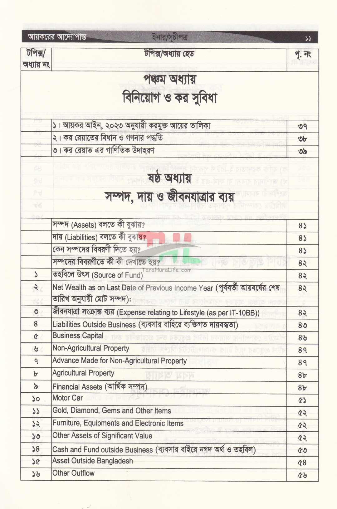 আয়করের আদ্যোপান্ত (ট্যাক্স, ভ্যাট, কোম্পানী, রিটার্ন, আপীল, ট্রাইব্যুনাল এর পরিপ্রেক্ষিতে) অনলাইনে রিটার্ন