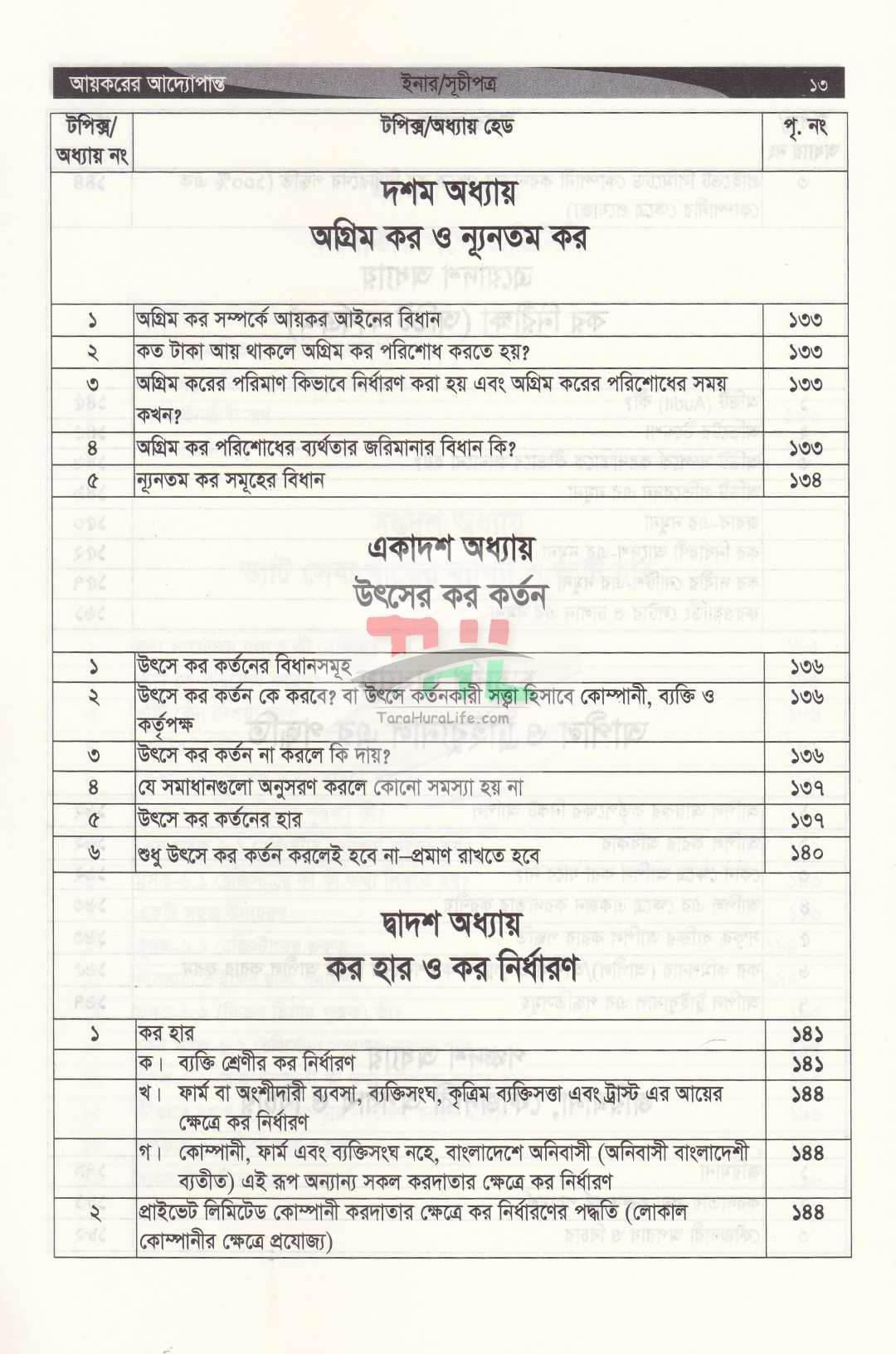 আয়করের আদ্যোপান্ত (ট্যাক্স, ভ্যাট, কোম্পানী, রিটার্ন, আপীল, ট্রাইব্যুনাল এর পরিপ্রেক্ষিতে) অনলাইনে রিটার্ন