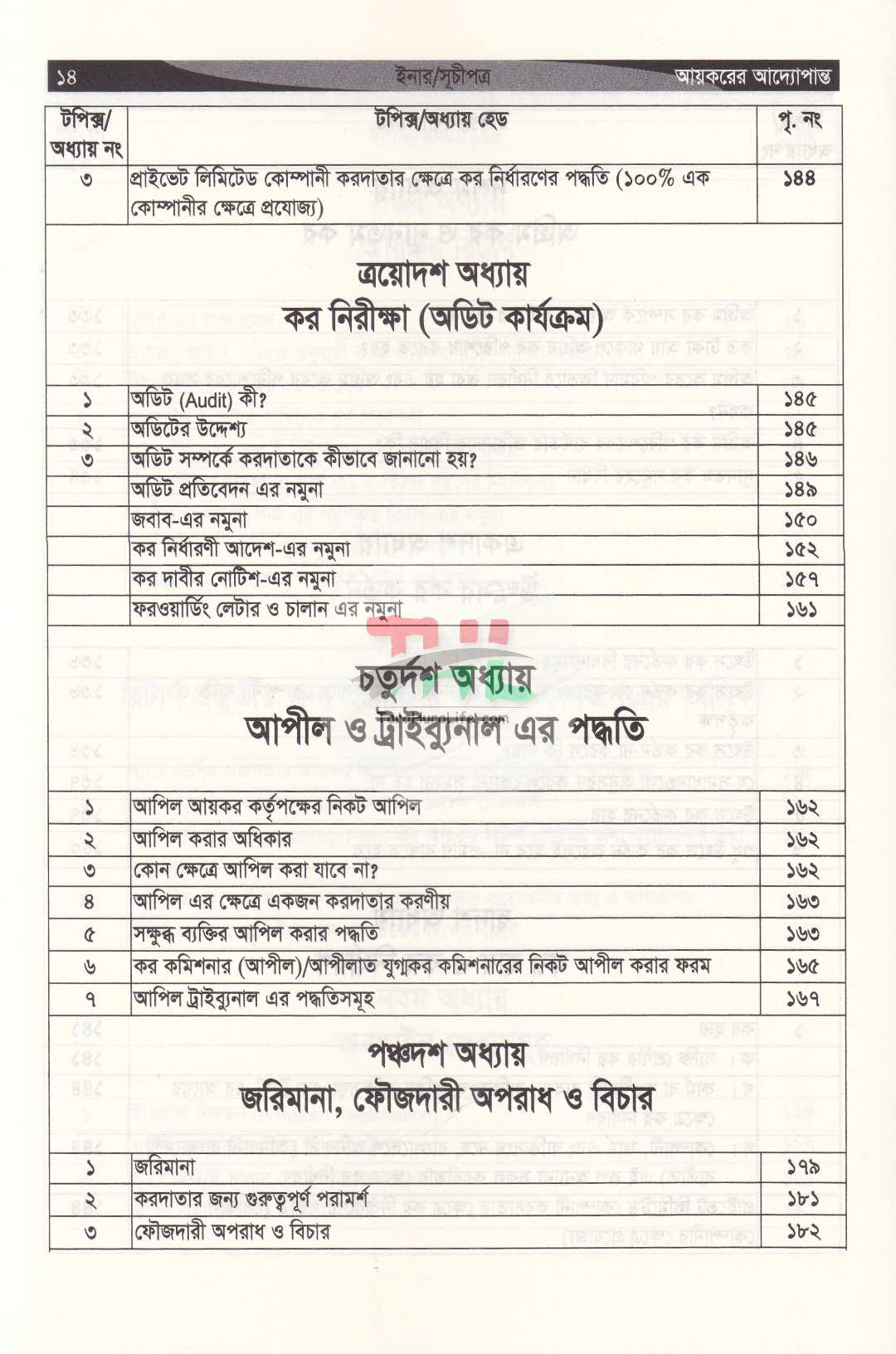 আয়করের আদ্যোপান্ত (ট্যাক্স, ভ্যাট, কোম্পানী, রিটার্ন, আপীল, ট্রাইব্যুনাল এর পরিপ্রেক্ষিতে) অনলাইনে রিটার্ন