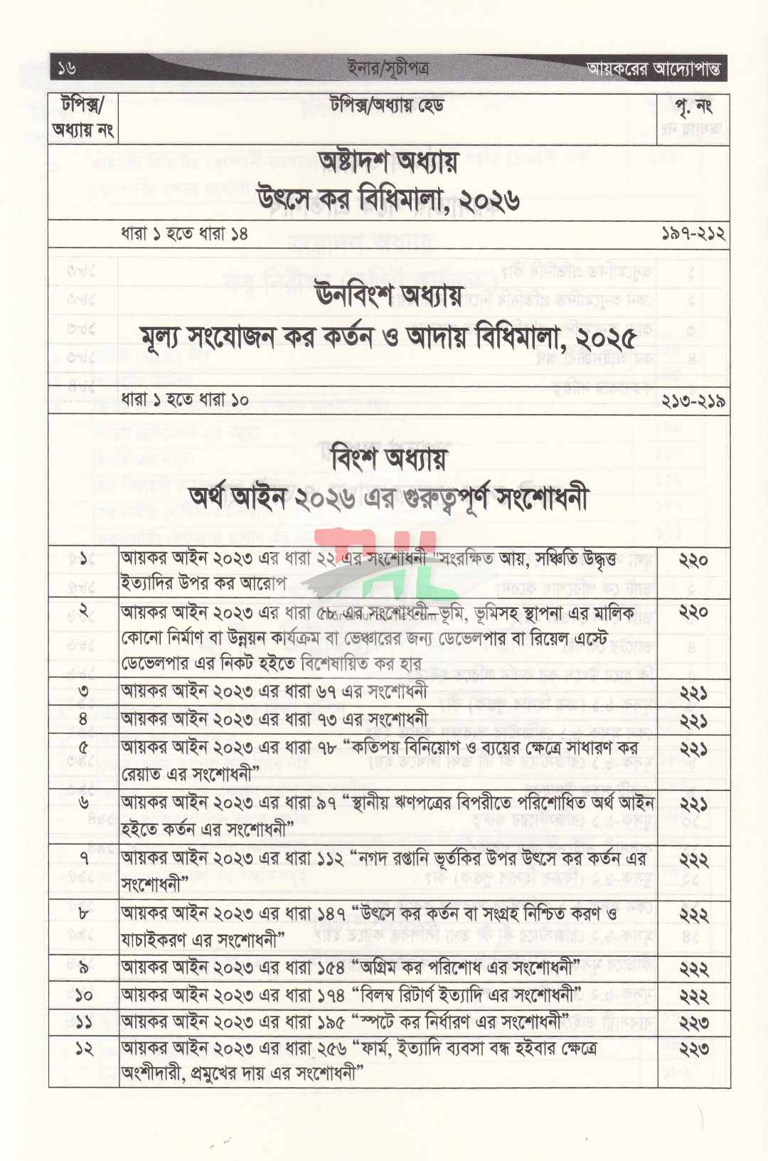 আয়করের আদ্যোপান্ত (ট্যাক্স, ভ্যাট, কোম্পানী, রিটার্ন, আপীল, ট্রাইব্যুনাল এর পরিপ্রেক্ষিতে) অনলাইনে রিটার্ন