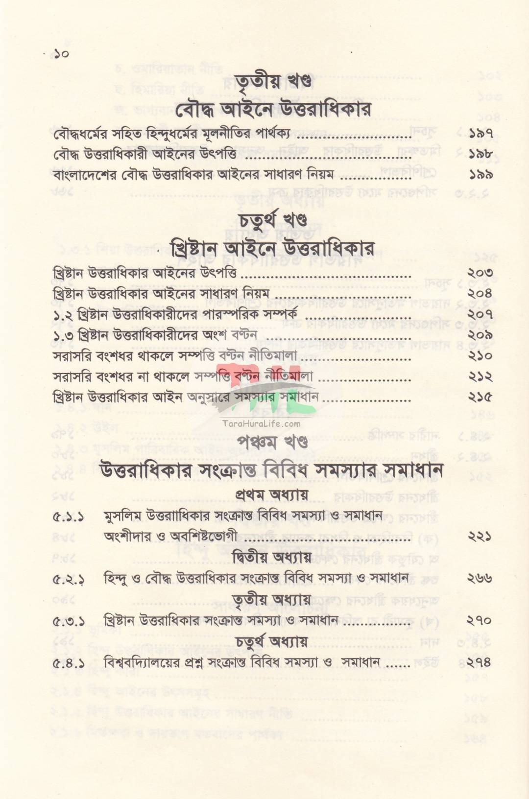 ফারায়েজ আইনের মূলনীতি