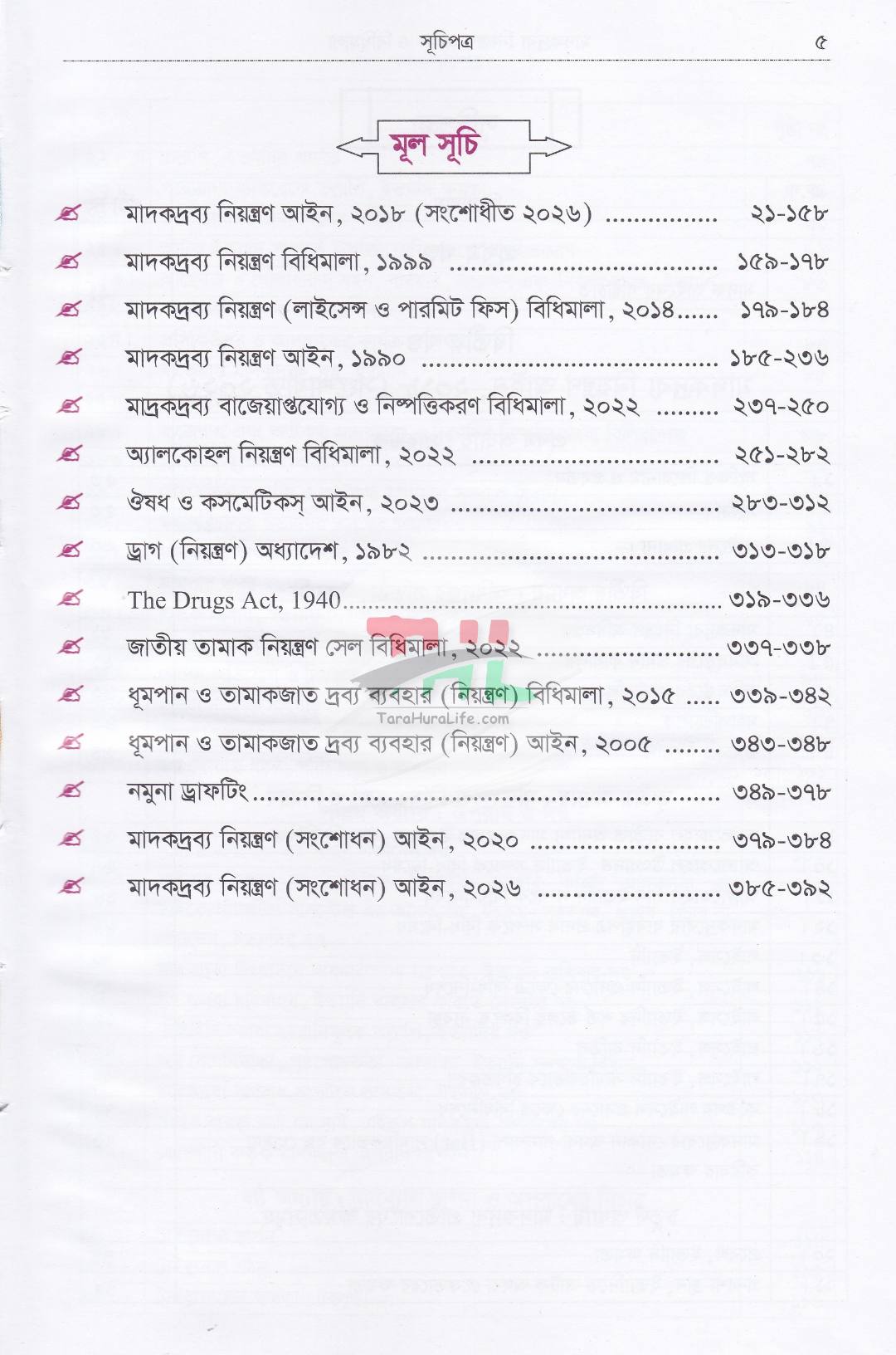মাদক মামলার কোর্ট প্র্যাকটিস