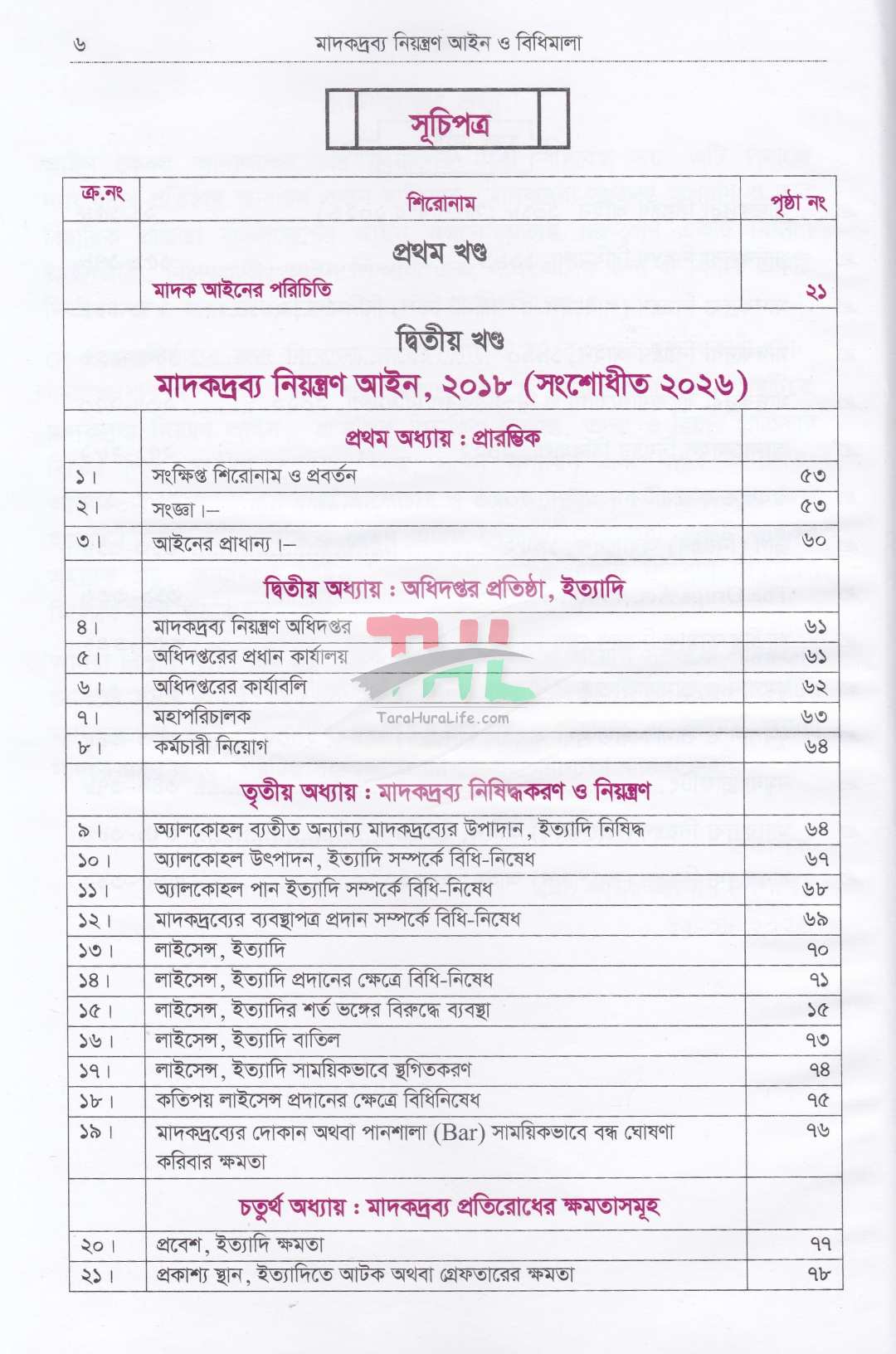 মাদক মামলার কোর্ট প্র্যাকটিস