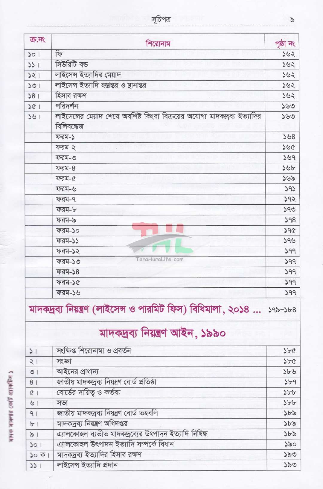 মাদক মামলার কোর্ট প্র্যাকটিস