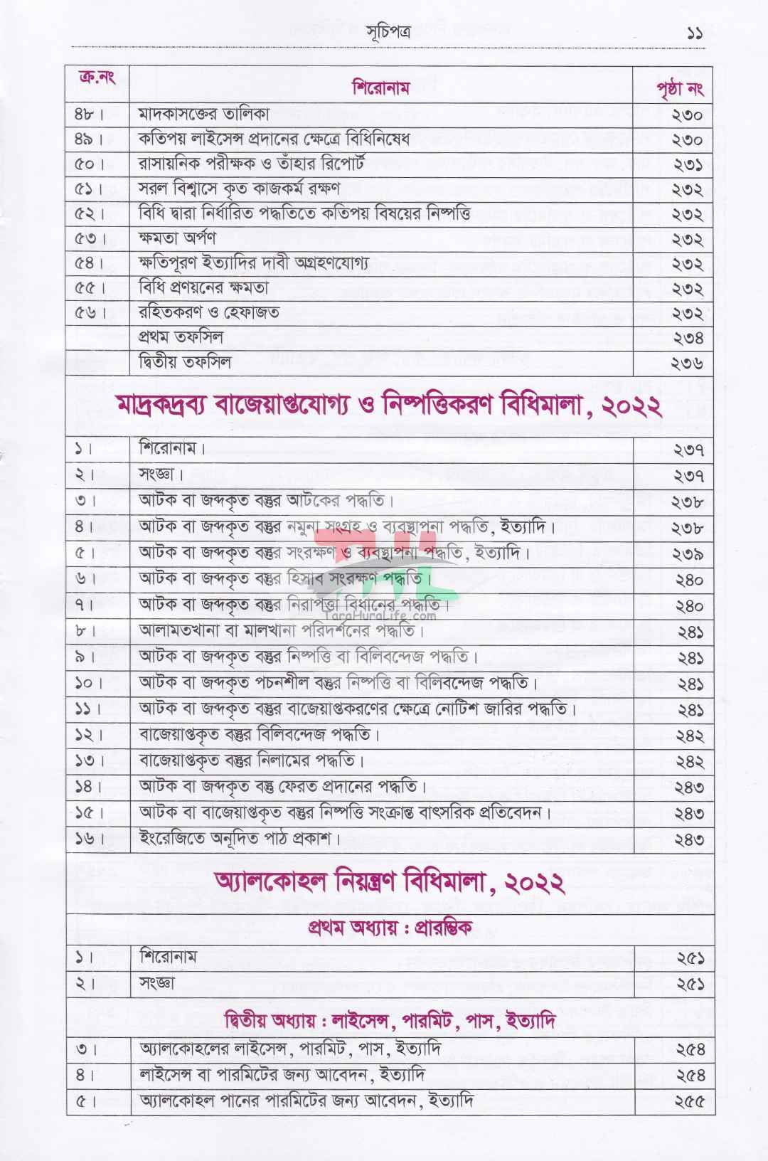 মাদক মামলার কোর্ট প্র্যাকটিস