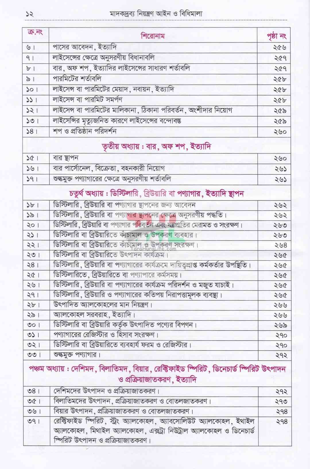মাদক মামলার কোর্ট প্র্যাকটিস