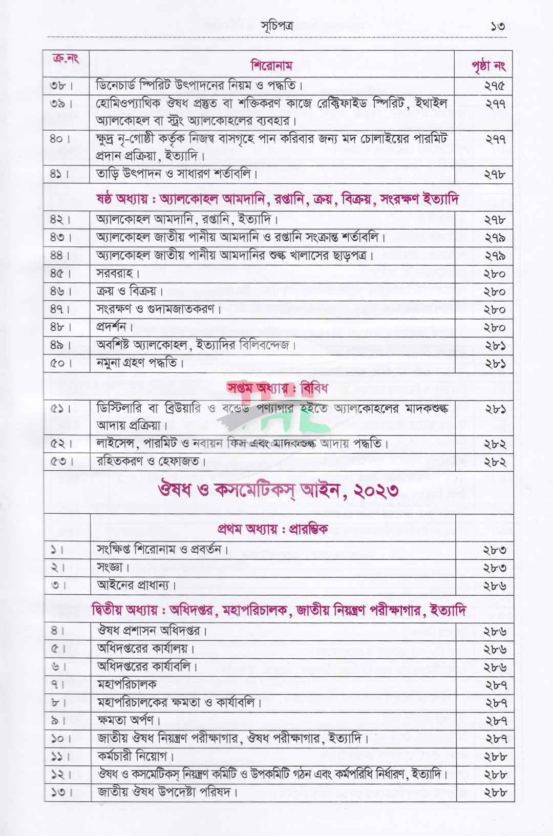 মাদক মামলার কোর্ট প্র্যাকটিস