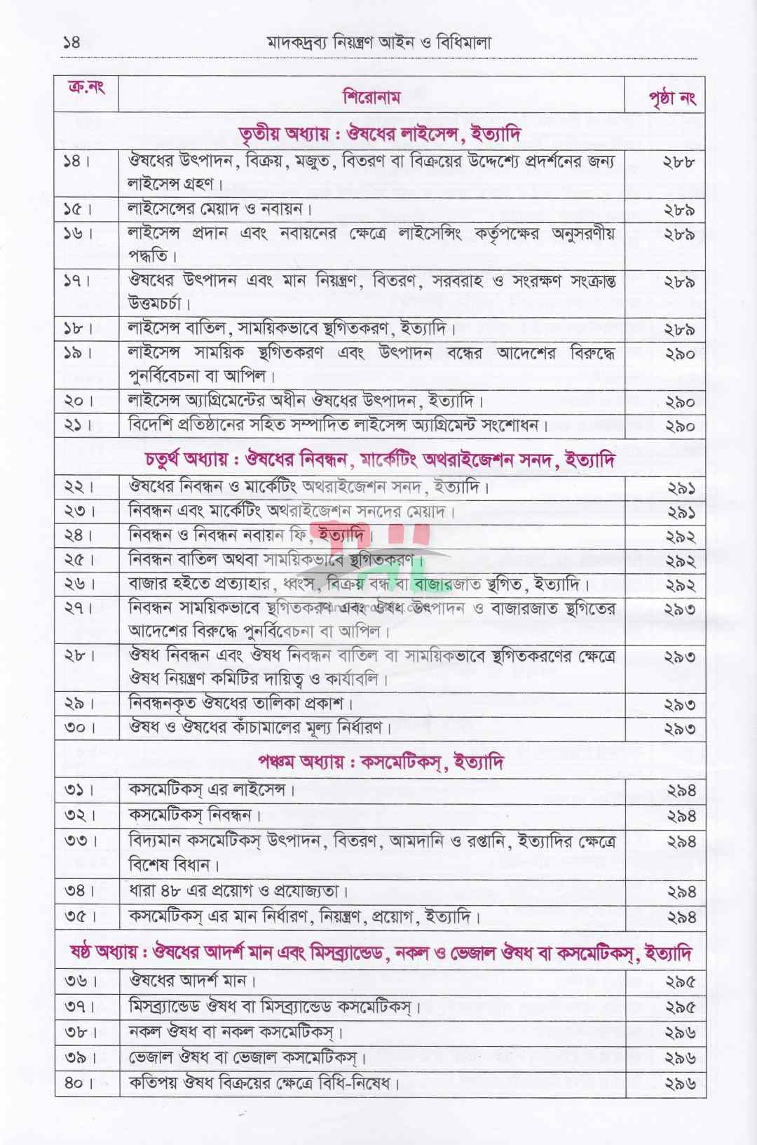 মাদক মামলার কোর্ট প্র্যাকটিস