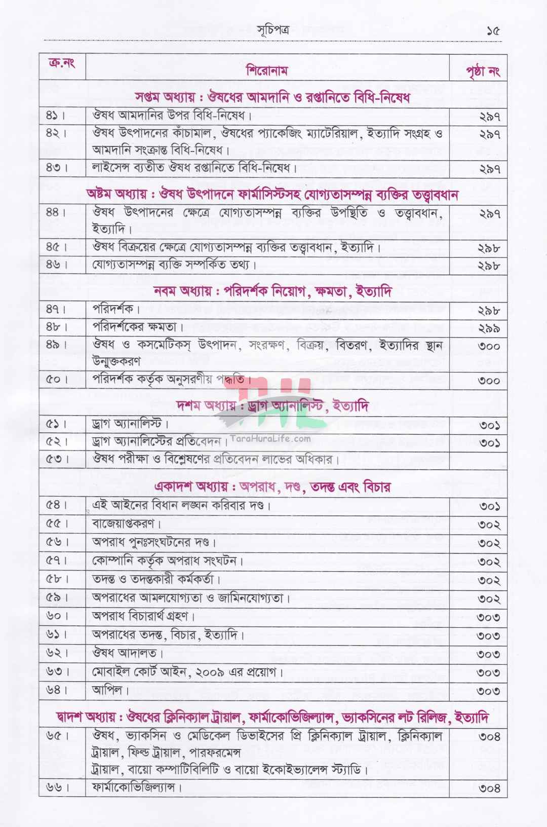 মাদক মামলার কোর্ট প্র্যাকটিস