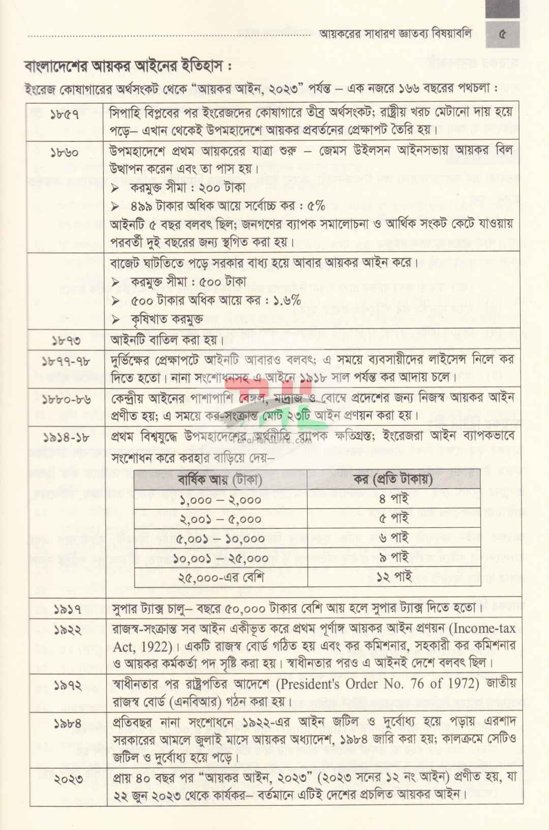 ট্যাক্স মাস্টার-ব্যাক্তি আয়কর রিটার্নের প্র্যাকটিকাল গাইড