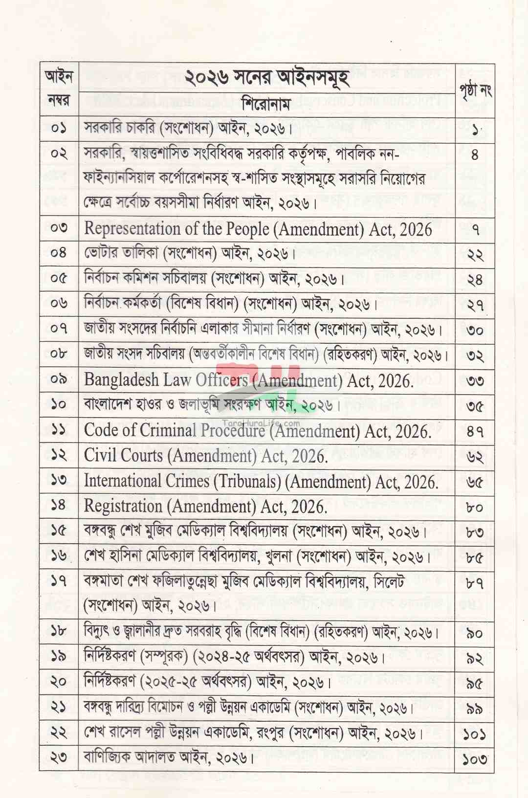 ২০২৬ সনের ১ থেকে ১০৪টি জারিকৃত আইনসমূহ