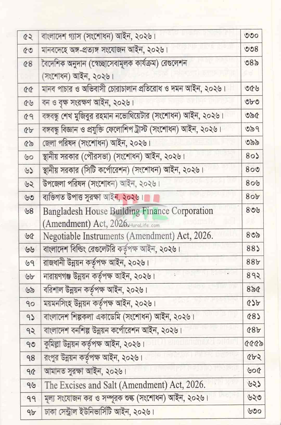 ২০২৬ সনের ১ থেকে ১০৪টি জারিকৃত আইনসমূহ