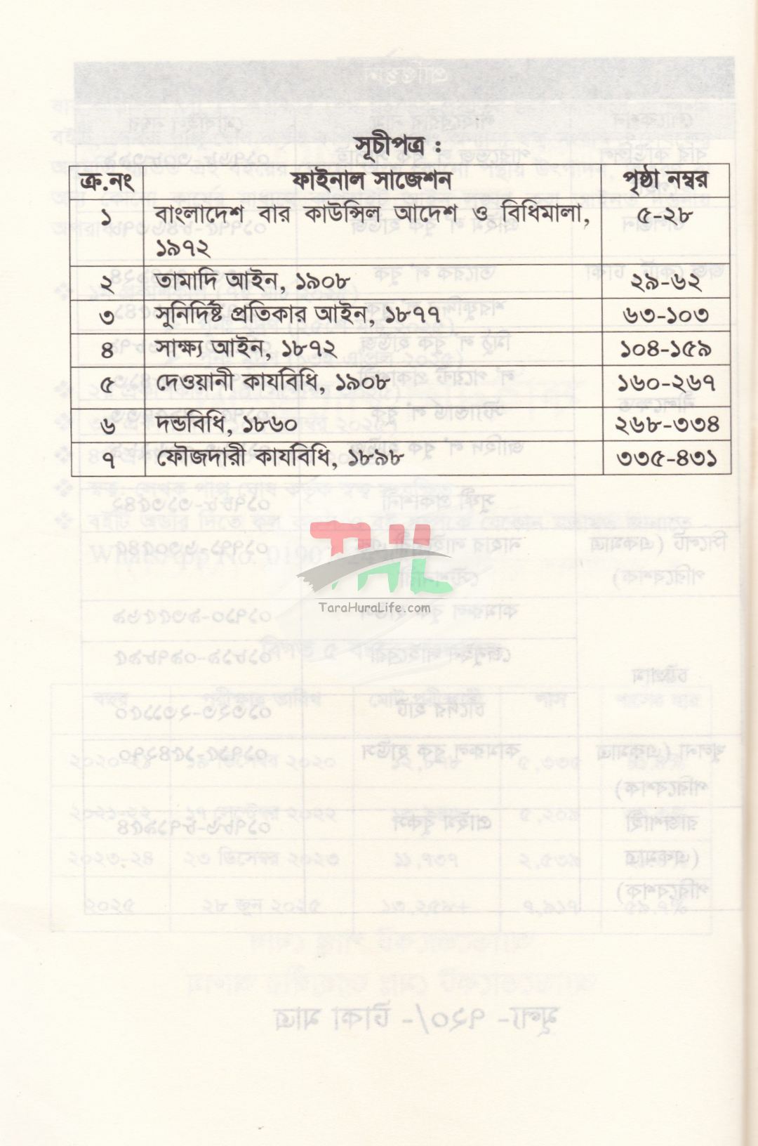 ফাইনাল সাজেশন-(২০২৭ সালের বার কাউন্সিল MCQ পরীক্ষার শেষ মুহূর্তের চূড়ান্ত প্রস্তুতির জন্য)