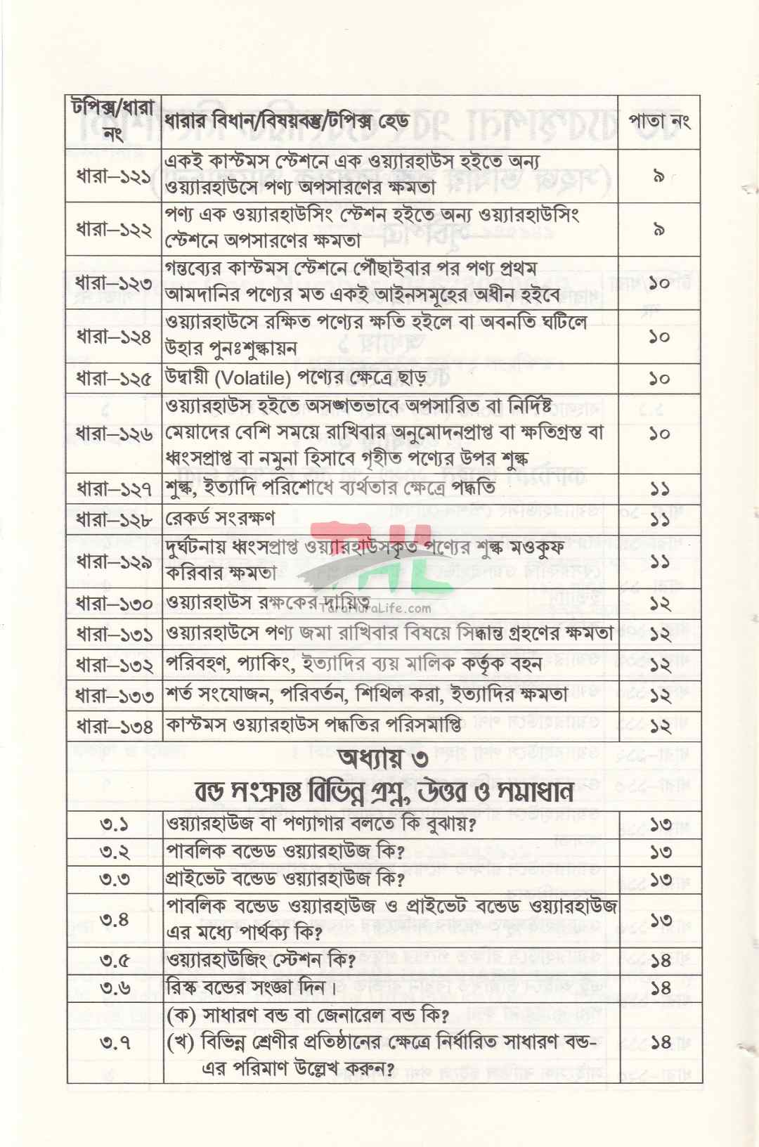 বন্ড ব্যবস্থাপনা এবং ব্যবহারিক নির্দেশিকা