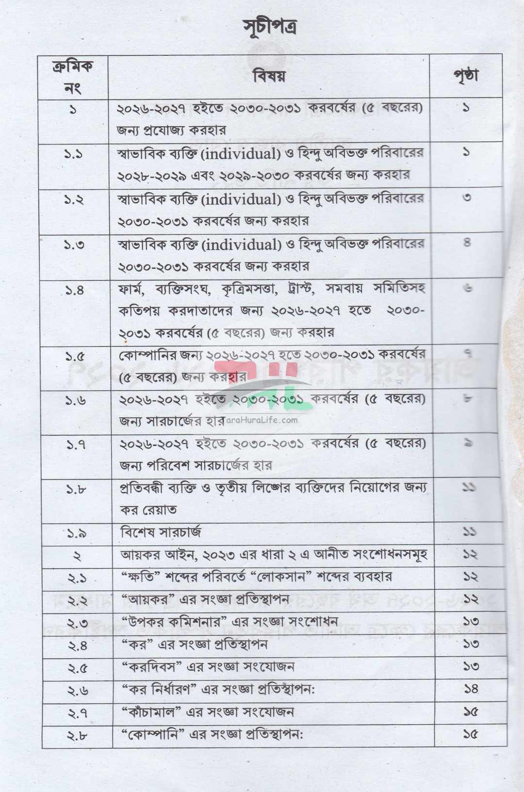 আয়কর পরিপত্র ও নির্দেশিকা ২০২৬-২০২৭