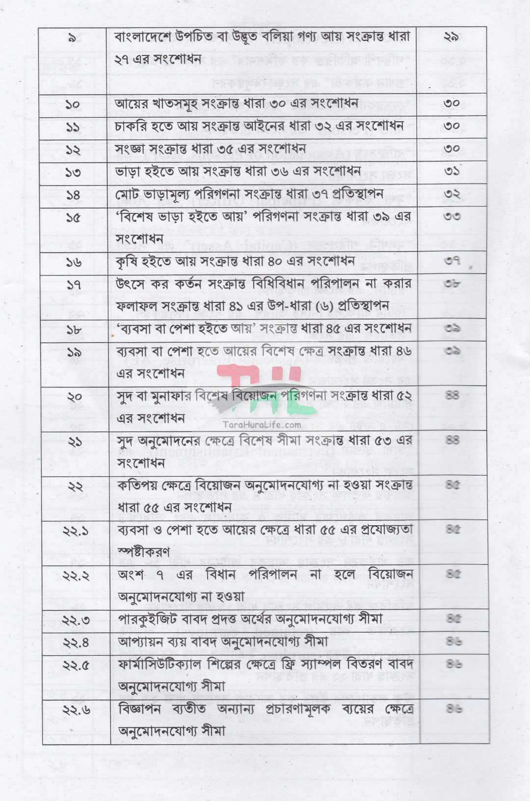 আয়কর পরিপত্র ও নির্দেশিকা ২০২৬-২০২৭