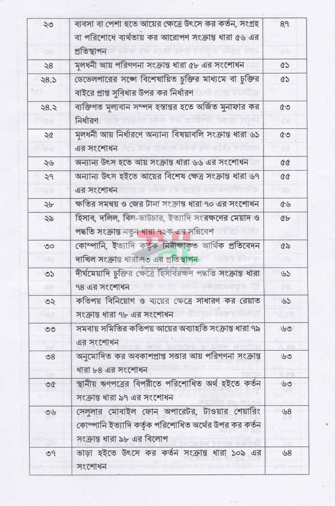 আয়কর পরিপত্র ও নির্দেশিকা ২০২৬-২০২৭