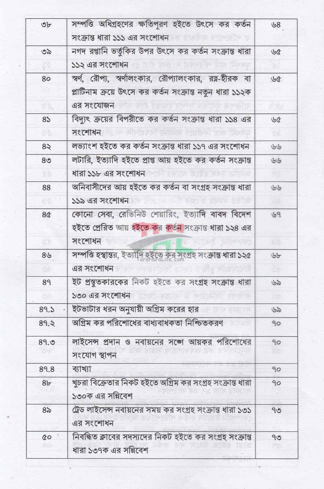 আয়কর পরিপত্র ও নির্দেশিকা ২০২৬-২০২৭