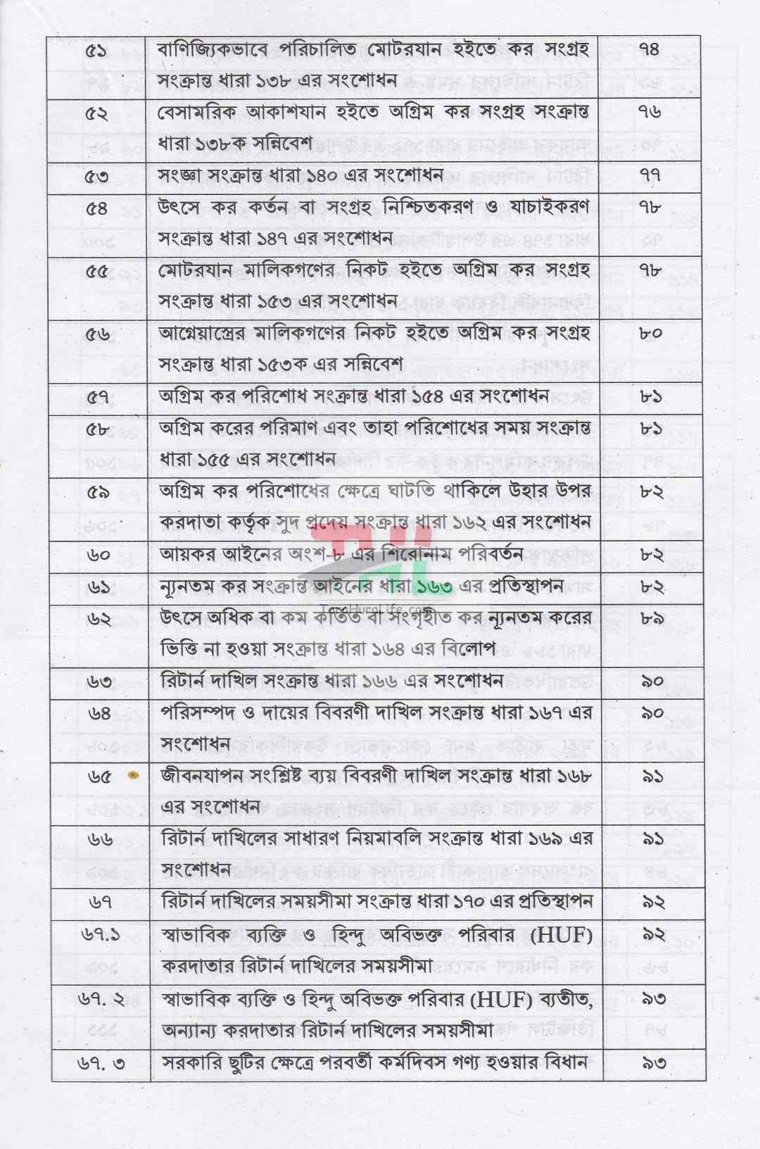 আয়কর পরিপত্র ও নির্দেশিকা ২০২৬-২০২৭
