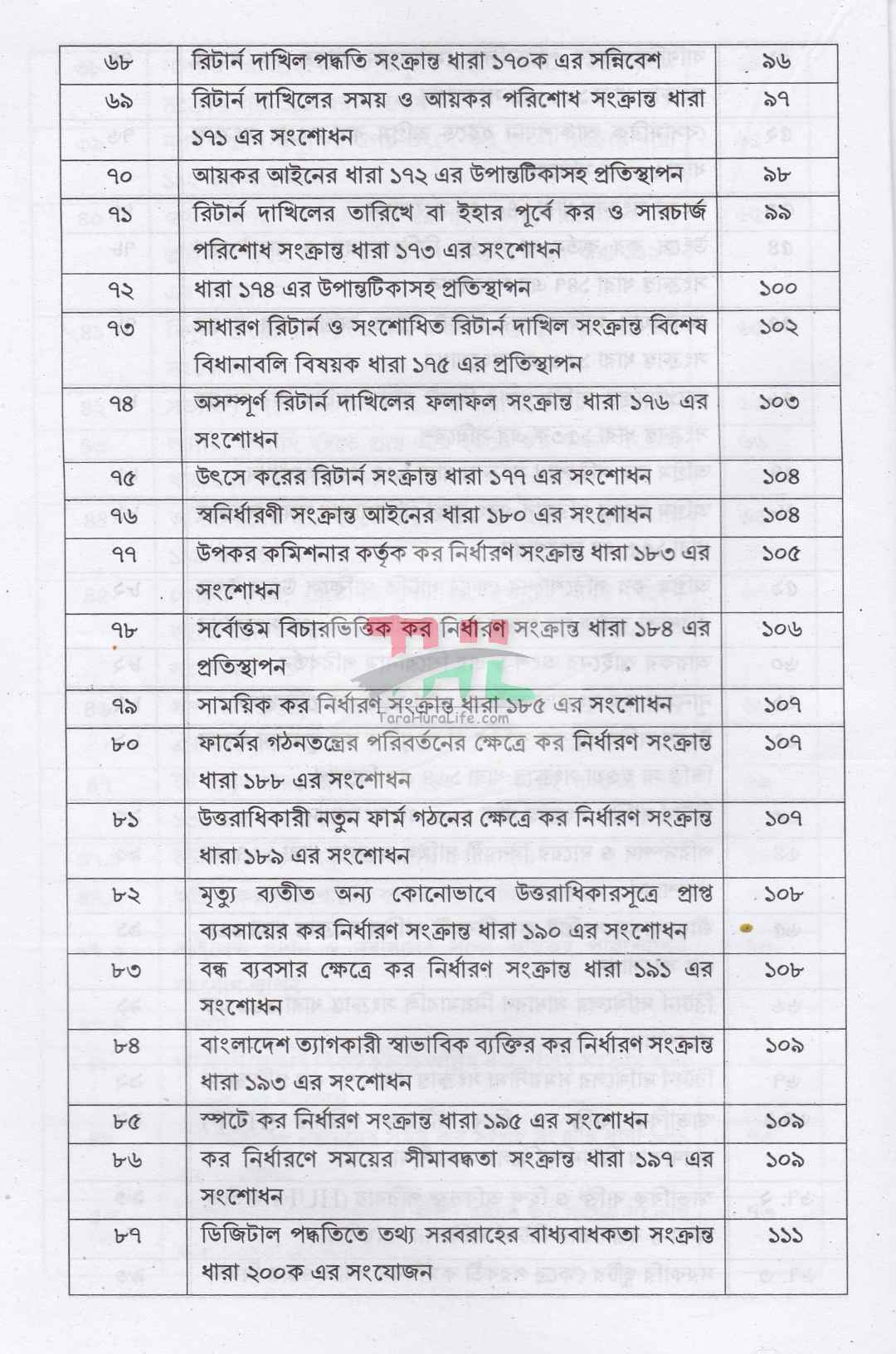 আয়কর পরিপত্র ও নির্দেশিকা ২০২৬-২০২৭