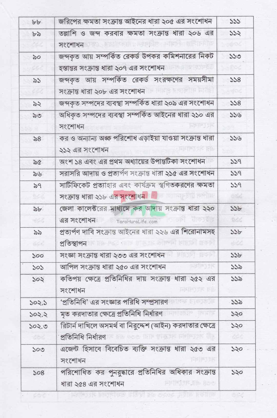 আয়কর পরিপত্র ও নির্দেশিকা ২০২৬-২০২৭