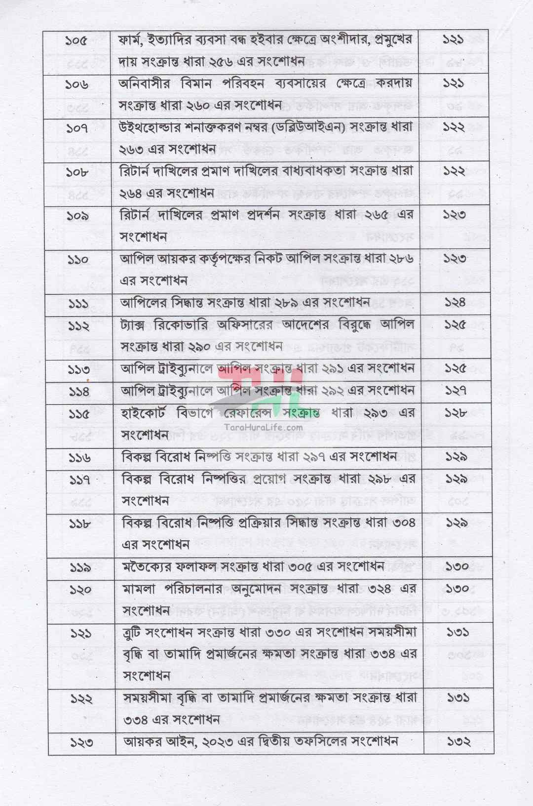 আয়কর পরিপত্র ও নির্দেশিকা ২০২৬-২০২৭