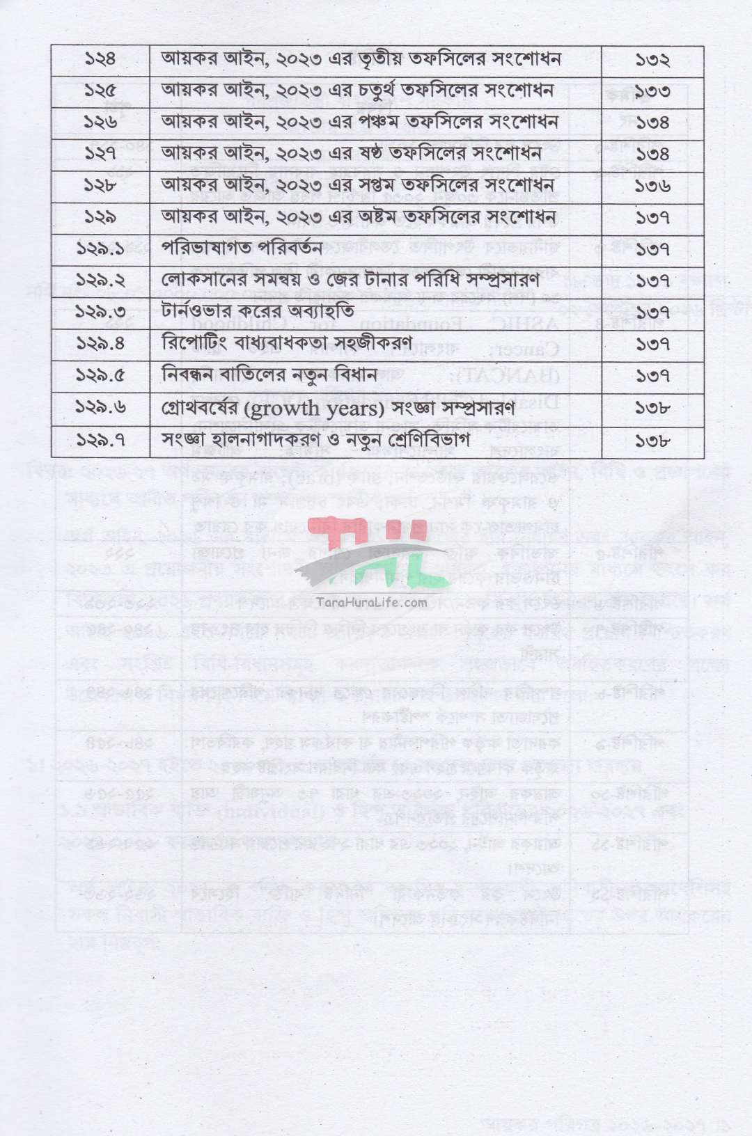 আয়কর পরিপত্র ও নির্দেশিকা ২০২৬-২০২৭