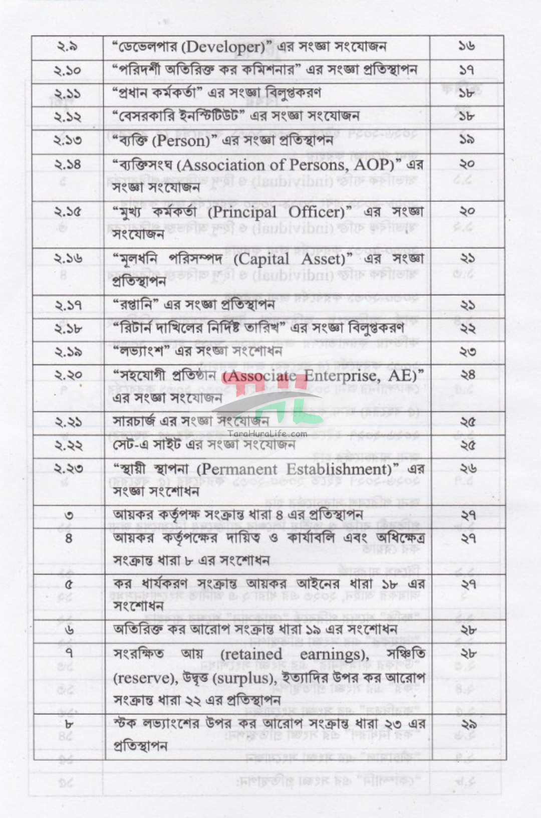 আয়কর পরিপত্র ও নির্দেশিকা ২০২৬-২০২৭