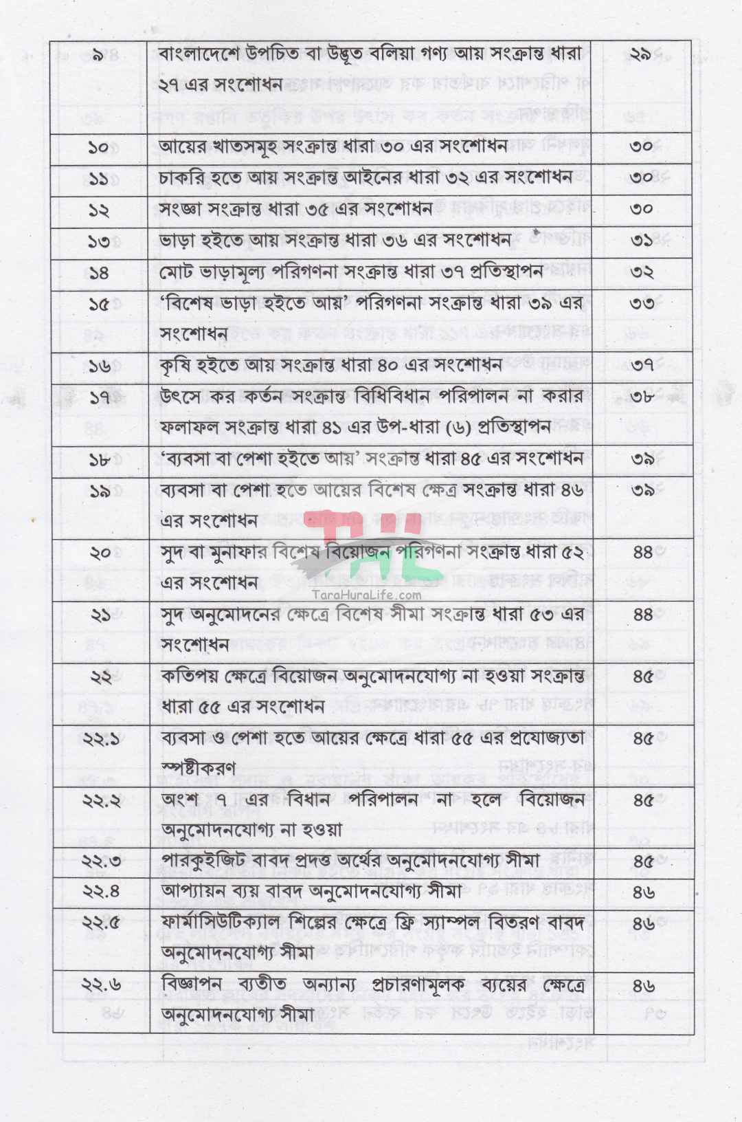 আয়কর পরিপত্র ও নির্দেশিকা ২০২৬-২০২৭