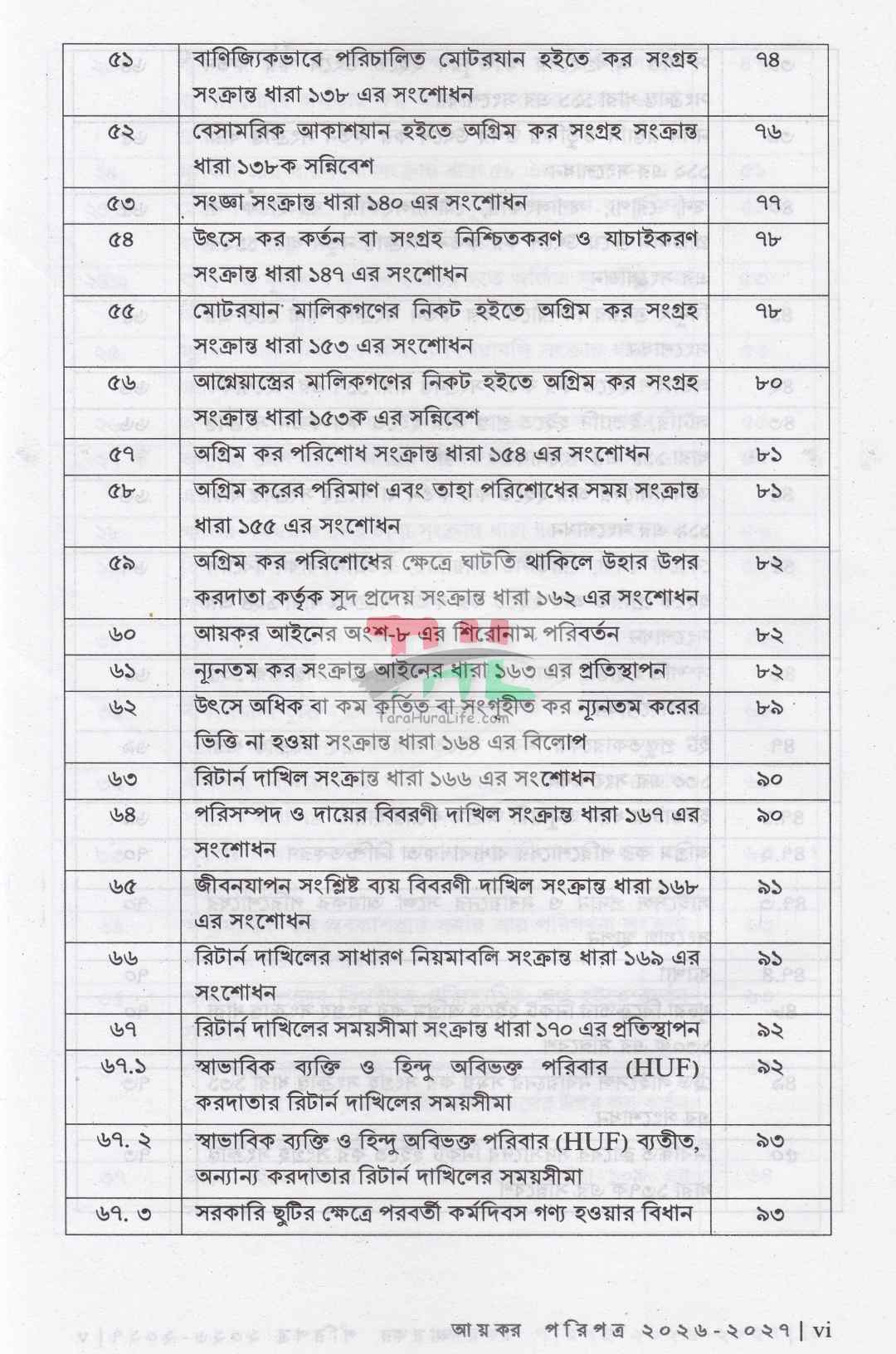 আয়কর পরিপত্র ও নির্দেশিকা ২০২৬-২০২৭
