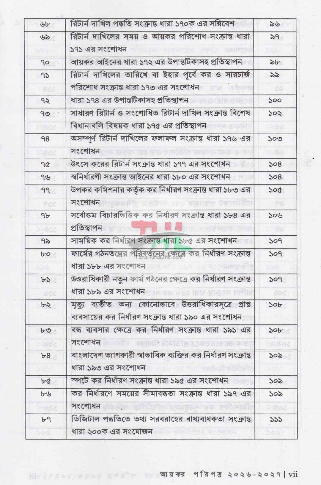 আয়কর পরিপত্র ও নির্দেশিকা ২০২৬-২০২৭