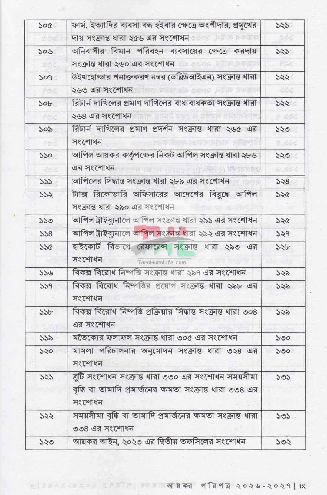 আয়কর পরিপত্র ও নির্দেশিকা ২০২৬-২০২৭
