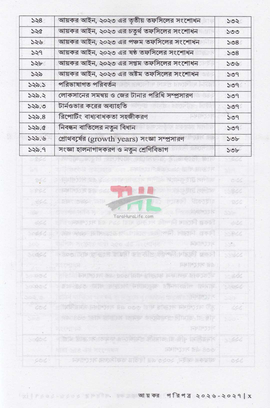 আয়কর পরিপত্র ও নির্দেশিকা ২০২৬-২০২৭