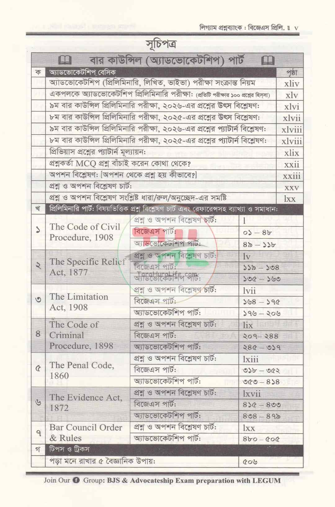 বিজেএস প্রিলি. লিগ্যাম প্রশ্নব্যাংক (বার কাউন্সিল সিলেবাসের সকল বিষয়সহ)