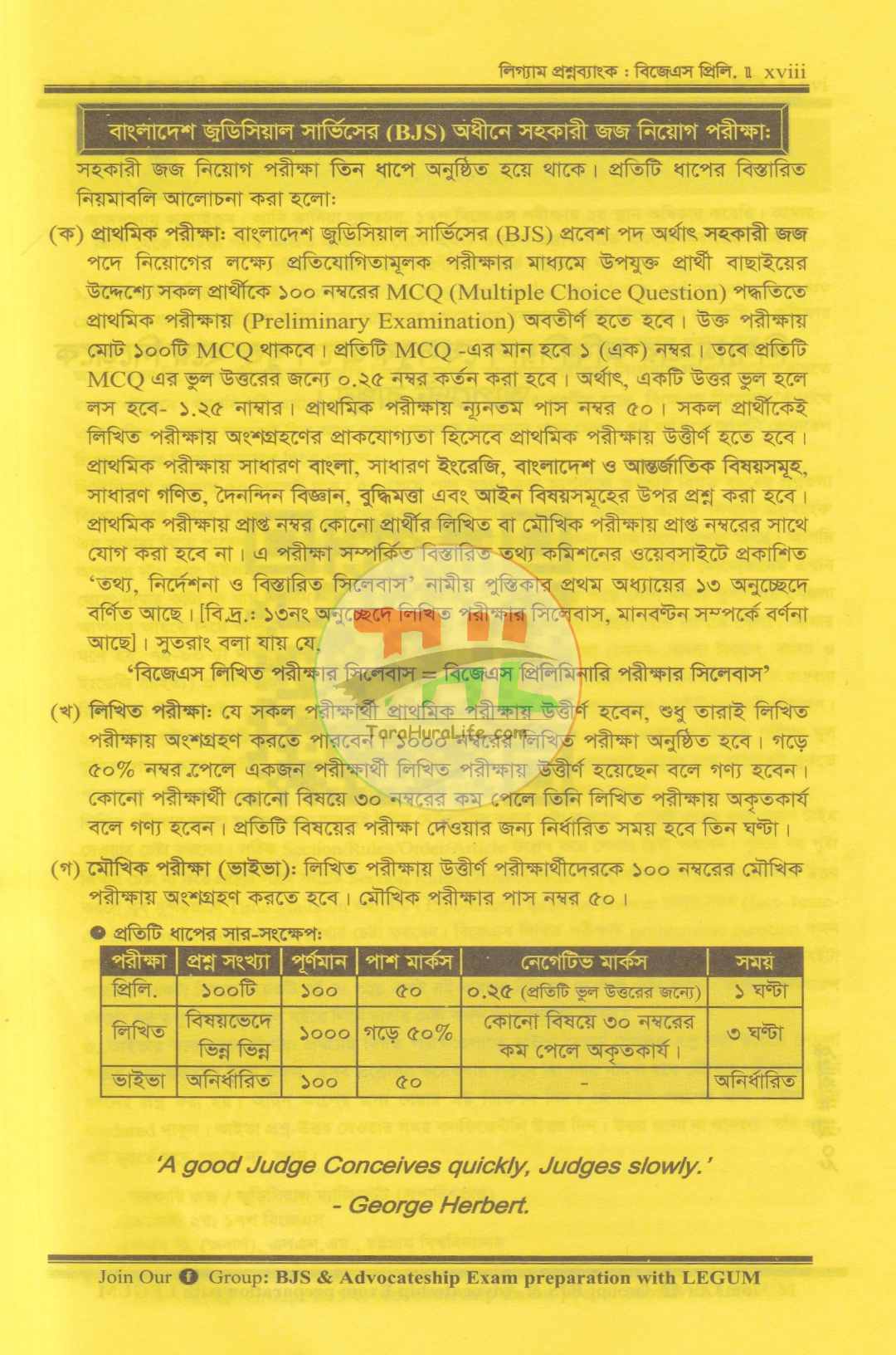 বিজেএস প্রিলি. লিগ্যাম প্রশ্নব্যাংক (বার কাউন্সিল সিলেবাসের সকল বিষয়সহ)