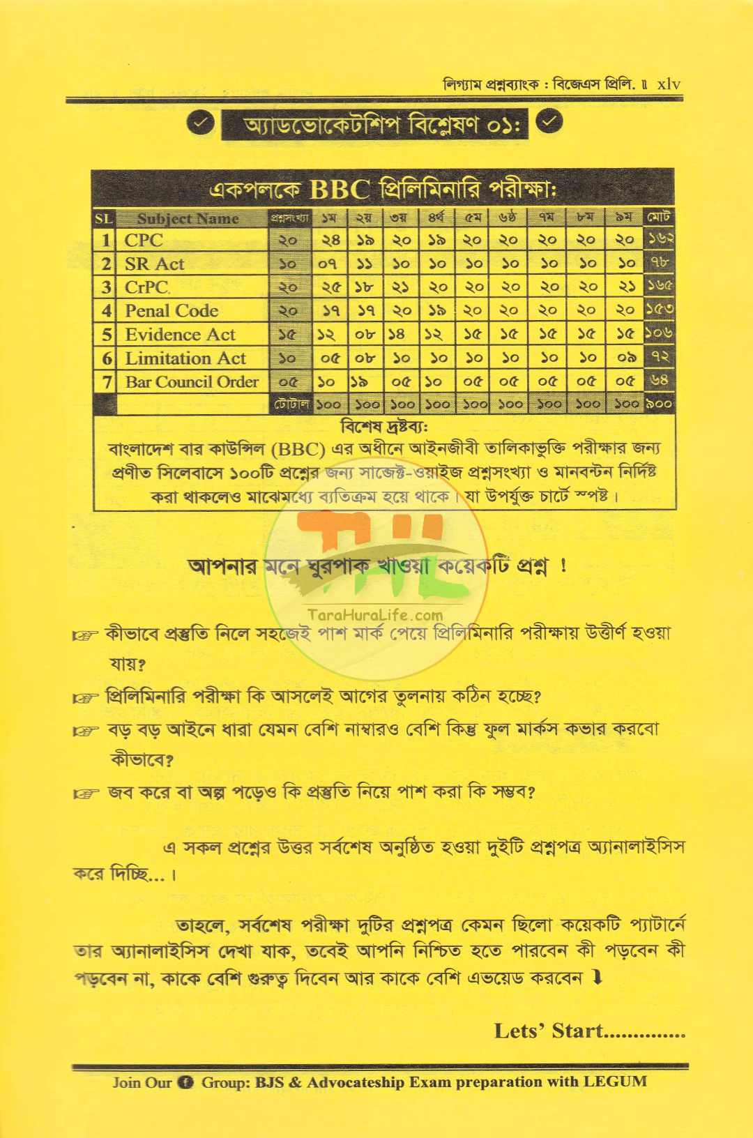 বিজেএস প্রিলি. লিগ্যাম প্রশ্নব্যাংক (বার কাউন্সিল সিলেবাসের সকল বিষয়সহ)