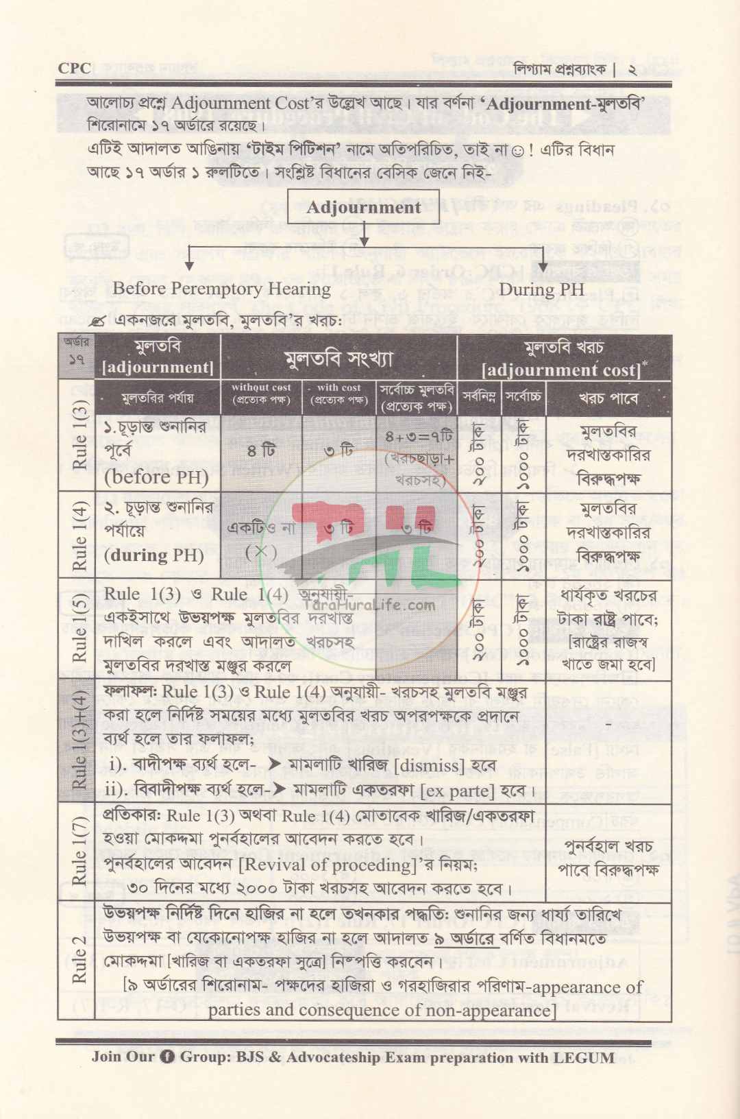 বিজেএস প্রিলি. লিগ্যাম প্রশ্নব্যাংক (বার কাউন্সিল সিলেবাসের সকল বিষয়সহ)