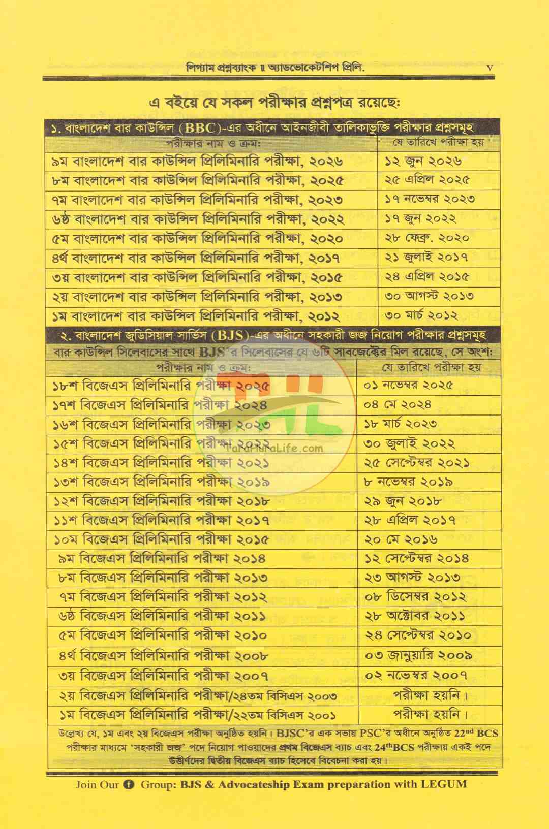 অ্যাডভোকেটশিপ প্রিলি. লিগ্যাম প্রশ্নব্যাংক (বিজেএস পরীক্ষার প্রশ্নসহ)