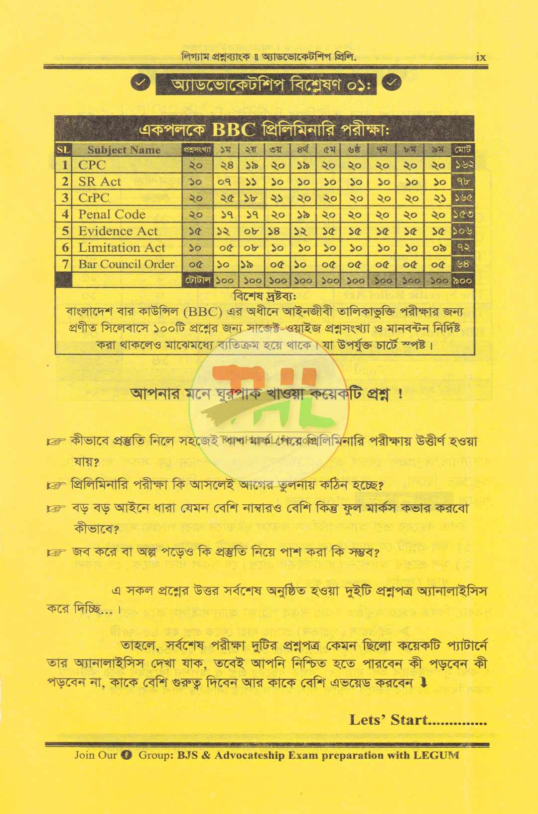 অ্যাডভোকেটশিপ প্রিলি. লিগ্যাম প্রশ্নব্যাংক (বিজেএস পরীক্ষার প্রশ্নসহ)